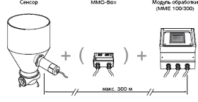измерительная система с измерителем влажности M-Sens 2
